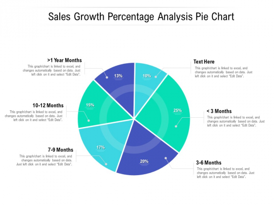 Sales Growth Percentage Analysis Pie Chart Ppt PowerPoint Presentation Summary Skills PDF