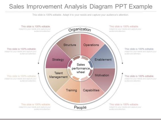 Sales Improvement Analysis Diagram Ppt Example