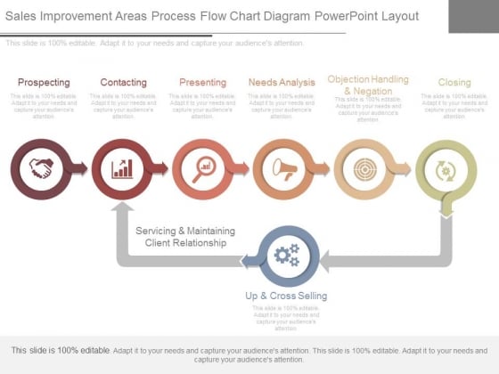 Prospecting Chart