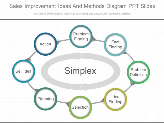 Sales Improvement Ideas And Methods Diagram Ppt Slides Sales Improvement Ideas And Methods Diagram Ppt Slides