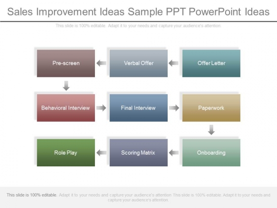 Sales Improvement Ideas Sample Ppt Powerpoint Ideas Sales Improvement Ideas Sample Ppt Powerpoint Ideas
