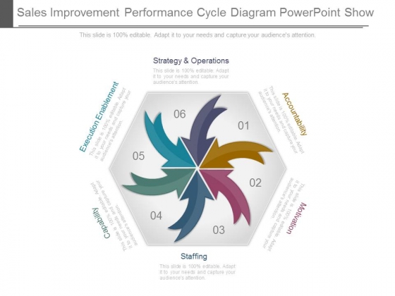 Sales Improvement Performance Cycle Diagram Powerpoint Show Sales Improvement Performance Cycle Diagram Powerpoint Show