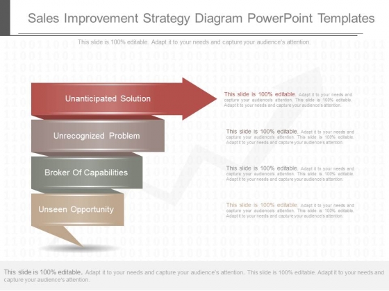 Sales Improvement Strategy Diagram Powerpoint Templates Sales Improvement Strategy Diagram Powerpoint Templates