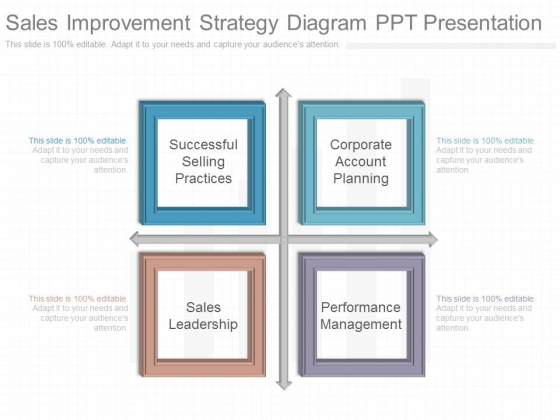 Sales Improvement Strategy Diagram Ppt Presentation Sales Improvement Strategy Diagram Ppt Presentation