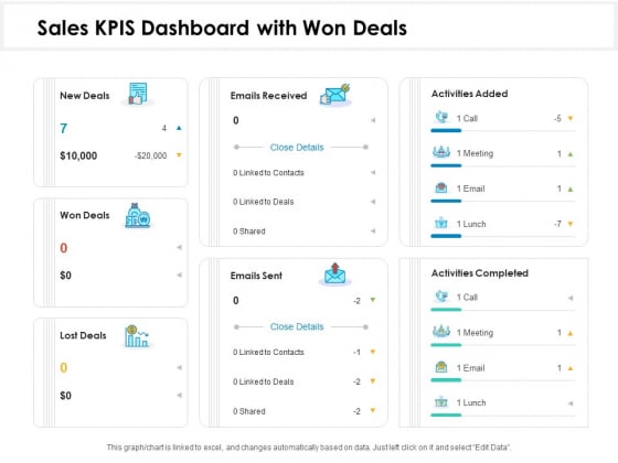 Sales KPIS Dashboard With Won Deals Ppt PowerPoint Presentation Styles Templates PDF Sales KPIS Dashboard With Won Deals Ppt PowerPoint Presentation Styles Templates PDF
