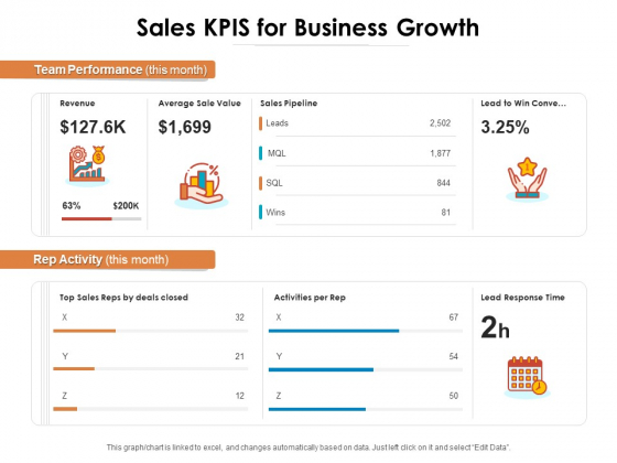 Sales KPIS For Business Growth Ppt PowerPoint Presentation Professional Graphic Images PDF Sales KPIS For Business Growth Ppt PowerPoint Presentation Professional Graphic Images PDF