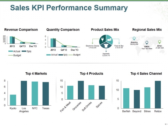 Sales Kpi Performance Summary Ppt PowerPoint Presentation Show Inspiration Sales Kpi Performance Summary Ppt PowerPoint Presentation Show Inspiration
