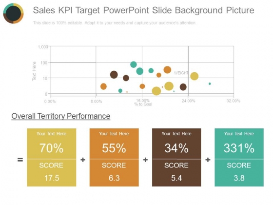 Sales Kpi Target Powerpoint Slide Background Picture