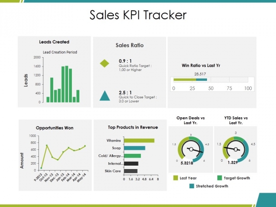 sales kpi tracker ppt