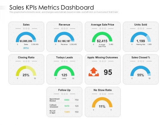 Sales Kpis Metrics Dashboard Ppt PowerPoint Presentation Gallery Demonstration PDF Sales Kpis Metrics Dashboard Ppt PowerPoint Presentation Gallery Demonstration PDF