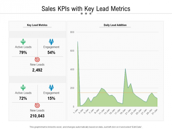 Sales Kpis With Key Lead Metrics Ppt PowerPoint Presentation Layouts Background PDF Sales Kpis With Key Lead Metrics Ppt PowerPoint Presentation Layouts Background PDF