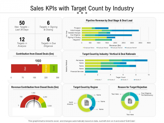 Sales Kpis With Target Count By Industry Ppt PowerPoint Presentation Gallery Infographic Template PDF Sales Kpis With Target Count By Industry Ppt PowerPoint Presentation Gallery Infographic Template PDF