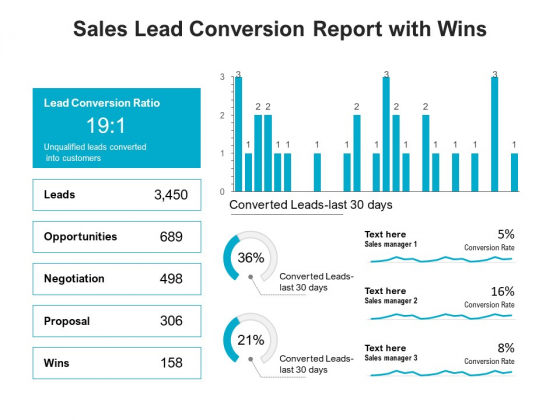 Sales Lead Conversion Report With Wins Ppt PowerPoint Presentation Pictures Brochure PDF Sales Lead Conversion Report With Wins Ppt PowerPoint Presentation Pictures Brochure PDF