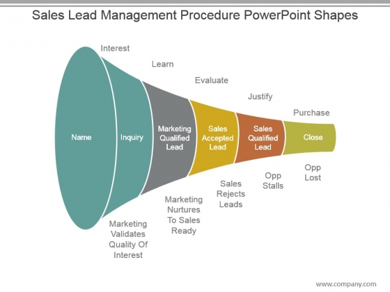 Sales Lead Management Procedure Powerpoint Shapes Sales Lead Management Procedure Powerpoint Shapes