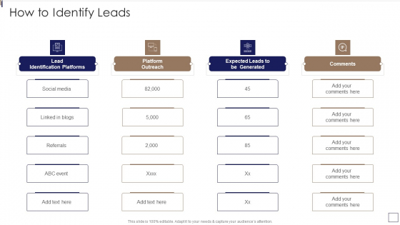 Sales Lead Qualification Procedure And Parameter How To Identify Leads Icons PDF