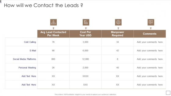Sales Lead Qualification Procedure And Parameter How Will We Contact The Leads Template PDF