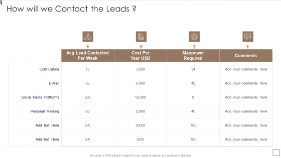 Sales Lead Qualification Procedure And Parameter How Will We Contact The Leads Template PDF Sales Lead Qualification Procedure And Parameter How Will We Contact The Leads Template PDF