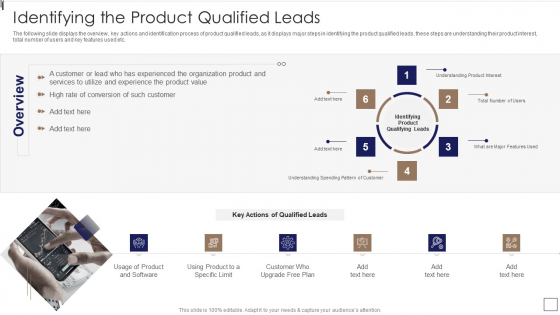 Sales Lead Qualification Procedure And Parameter Identifying The Product Qualified Leads Themes PDF