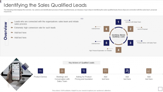 Sales Lead Qualification Procedure And Parameter Identifying The Sales Qualified Leads Information PDF Sales Lead Qualification Procedure And Parameter Identifying The Sales Qualified Leads Information PDF