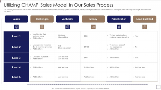 Sales Lead Qualification Procedure And Parameter Utilizing CHAMP Sales Model In Our Sales Process Graphics PDF Sales Lead Qualification Procedure And Parameter Utilizing CHAMP Sales Model In Our Sales Process Graphics PDF