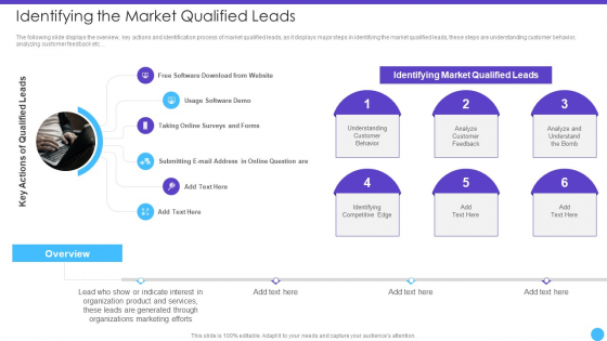 Sales Lead Qualification Rating Framework Identifying The Market Qualified Leads Microsoft PDF