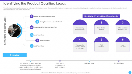 Sales Lead Qualification Rating Framework Identifying The Product Qualified Leads Slides PDF