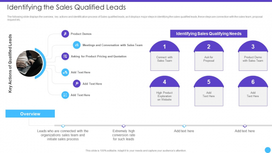 Sales Lead Qualification Rating Framework Identifying The Sales Qualified Leads Formats PDF Sales Lead Qualification Rating Framework Identifying The Sales Qualified Leads Formats PDF