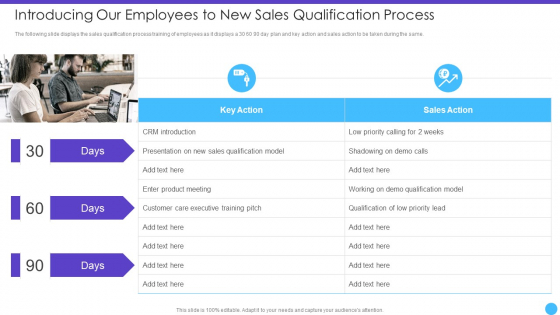 Sales Lead Qualification Rating Framework Introducing Our Employees To New Sales Qualification Process Inspiration PDF