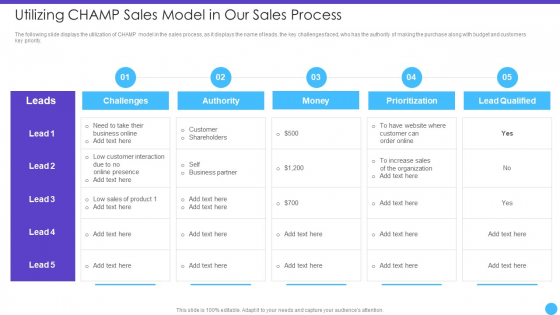 Sales Lead Qualification Rating Framework Utilizing CHAMP Sales Model In Our Sales Process Graphics PDF Sales Lead Qualification Rating Framework Utilizing CHAMP Sales Model In Our Sales Process Graphics PDF
