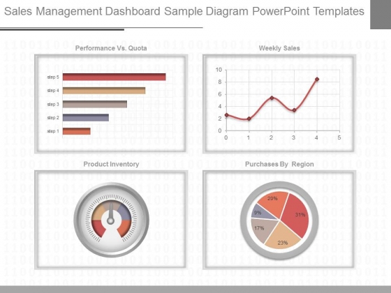 Sales Management Dashboard Sample Diagram Powerpoint Templates Sales Management Dashboard Sample Diagram Powerpoint Templates