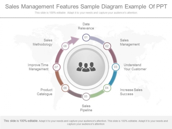 Sales Management Features Sample Diagram Example Of Ppt