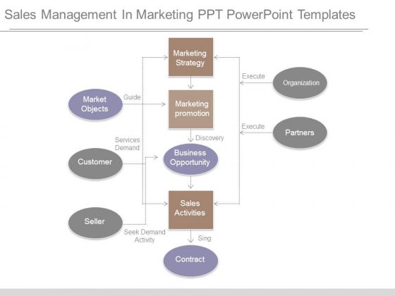 Sales Management In Marketing Ppt Powerpoint Templates Sales Management In Marketing Ppt Powerpoint Templates