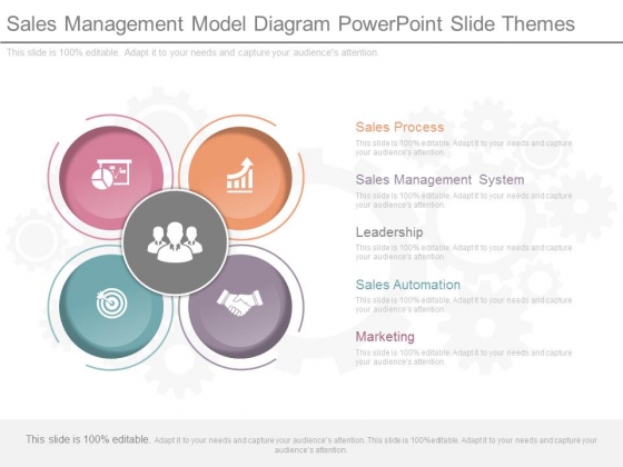 Sales Management Model Diagram Powerpoint Slide Themes Sales Management Model Diagram Powerpoint Slide Themes