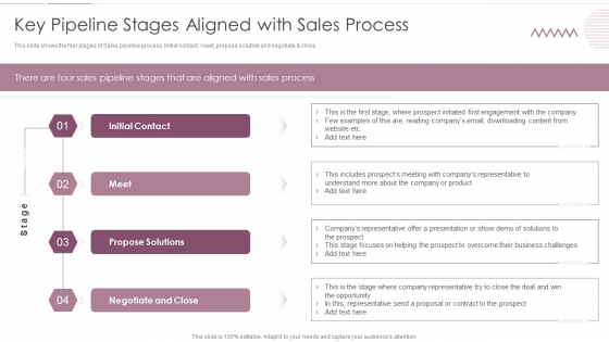 Sales Management Pipeline For Effective Lead Generation Key Pipeline Stages Aligned With Sales Process Microsoft PDF