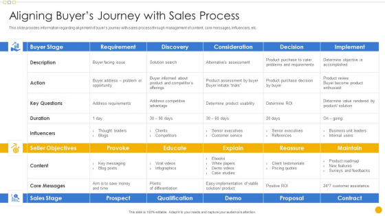 Sales Management Playbook Aligning Buyers Journey With Sales Process Mockup PDF