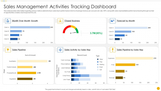 Sales Management Playbook Sales Management Activities Tracking Dashboard Themes PDF