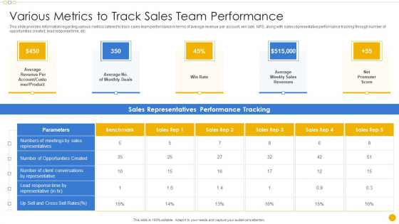 Sales Management Playbook Various Metrics To Track Sales Team Performance Pictures PDF
