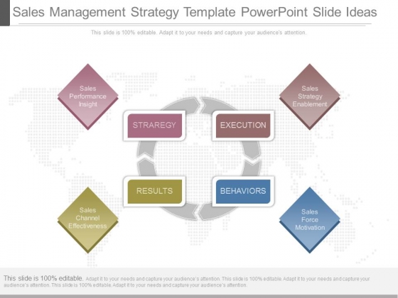 Sales Management Strategy Template Powerpoint Slide Ideas Sales Management Strategy Template Powerpoint Slide Ideas
