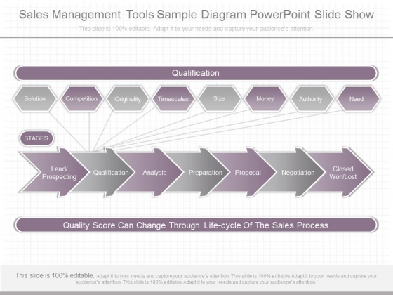 Sales Management Tools Sample Diagram Powerpoint Slide Show Sales Management Tools Sample Diagram Powerpoint Slide Show