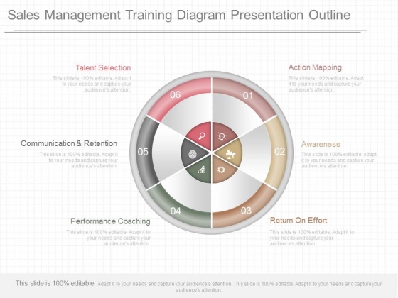 training presentation outline