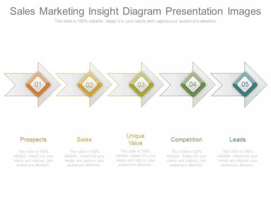 Sales Marketing Insight Diagram Presentation Images Sales Marketing Insight Diagram Presentation Images