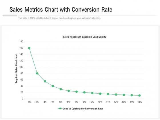 Sales Metrics Chart With Conversion Rate Ppt PowerPoint Presentation File Guide PDF Sales Metrics Chart With Conversion Rate Ppt PowerPoint Presentation File Guide PDF