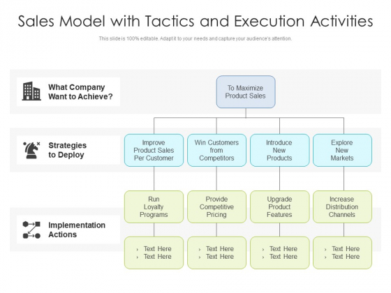 Sales Model With Tactics And Execution Activities Ppt PowerPoint Presentation Visual Aids Inspiration PDF Sales Model With Tactics And Execution Activities Ppt PowerPoint Presentation Visual Aids Inspiration PDF