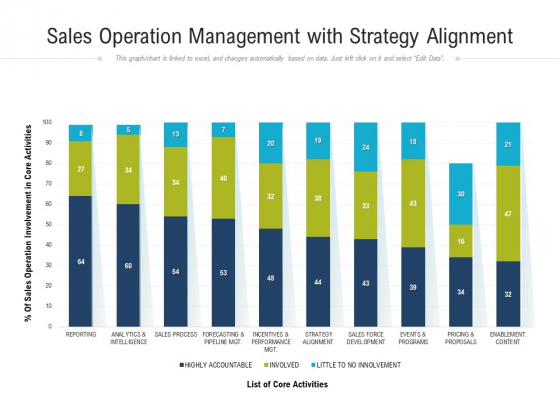 Sales Operation Management With Strategy Alignment Ppt PowerPoint Presentation Gallery Layouts PDF Sales Operation Management With Strategy Alignment Ppt PowerPoint Presentation Gallery Layouts PDF
