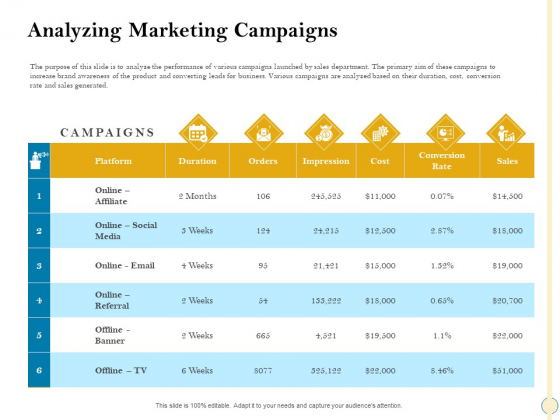 Sales Optimization Best Practices To Close More Deals Analyzing Marketing Campaigns Infographics PDF Sales Optimization Best Practices To Close More Deals Analyzing Marketing Campaigns Infographics PDF