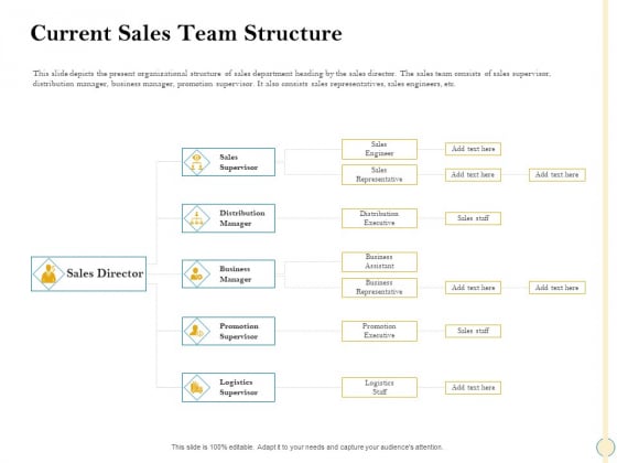 Sales Optimization Best Practices To Close More Deals Current Sales Team Structure Microsoft PDF Sales Optimization Best Practices To Close More Deals Current Sales Team Structure Microsoft PDF