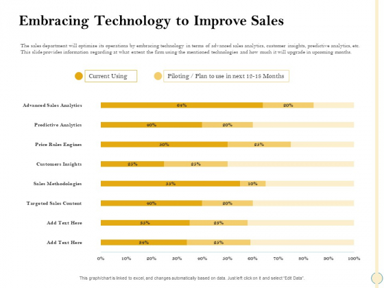 Sales Optimization Best Practices To Close More Deals Embracing Technology To Improve Sales Guidelines PDF Sales Optimization Best Practices To Close More Deals Embracing Technology To Improve Sales Guidelines PDF