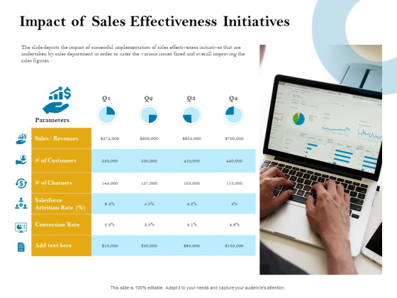 Sales Optimization Best Practices To Close More Deals Impact Of Sales Effectiveness Initiatives Microsoft PDF Sales Optimization Best Practices To Close More Deals Impact Of Sales Effectiveness Initiatives Microsoft PDF