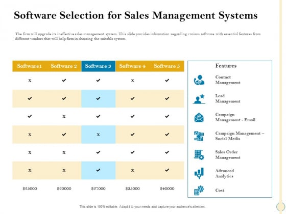 Sales Optimization Best Practices To Close More Deals Software Selection For Sales Management Systems Demonstration PDF Sales Optimization Best Practices To Close More Deals Software Selection For Sales Management Systems Demonstration PDF