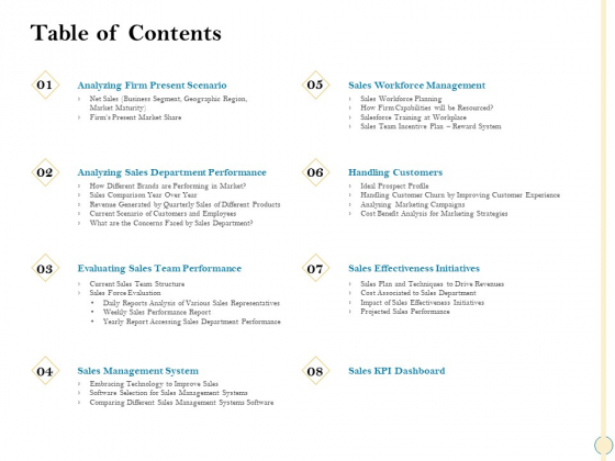 Sales Optimization Best Practices To Close More Deals Table Of Contents Structure PDF Sales Optimization Best Practices To Close More Deals Table Of Contents Structure PDF